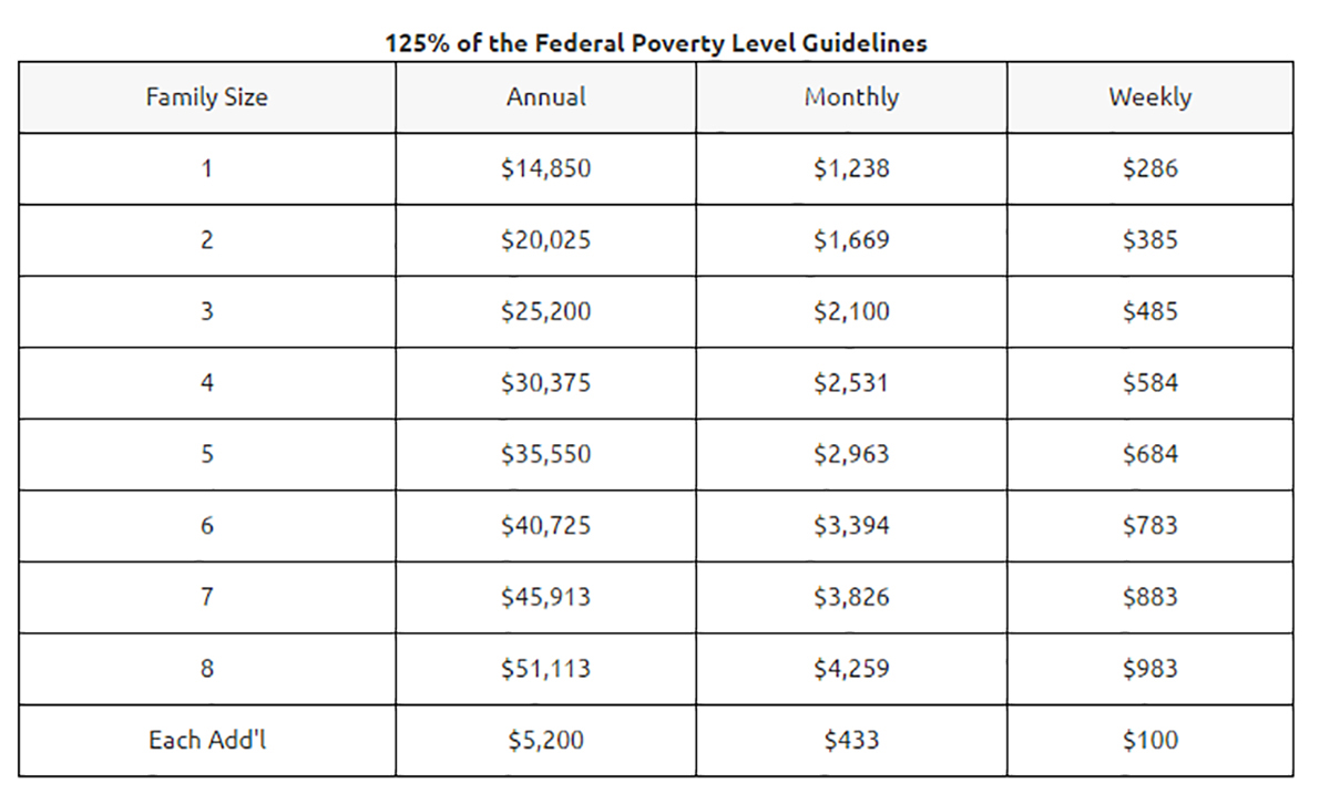 Federal Poverty Guidelines 2024 Uscis Peri Trista