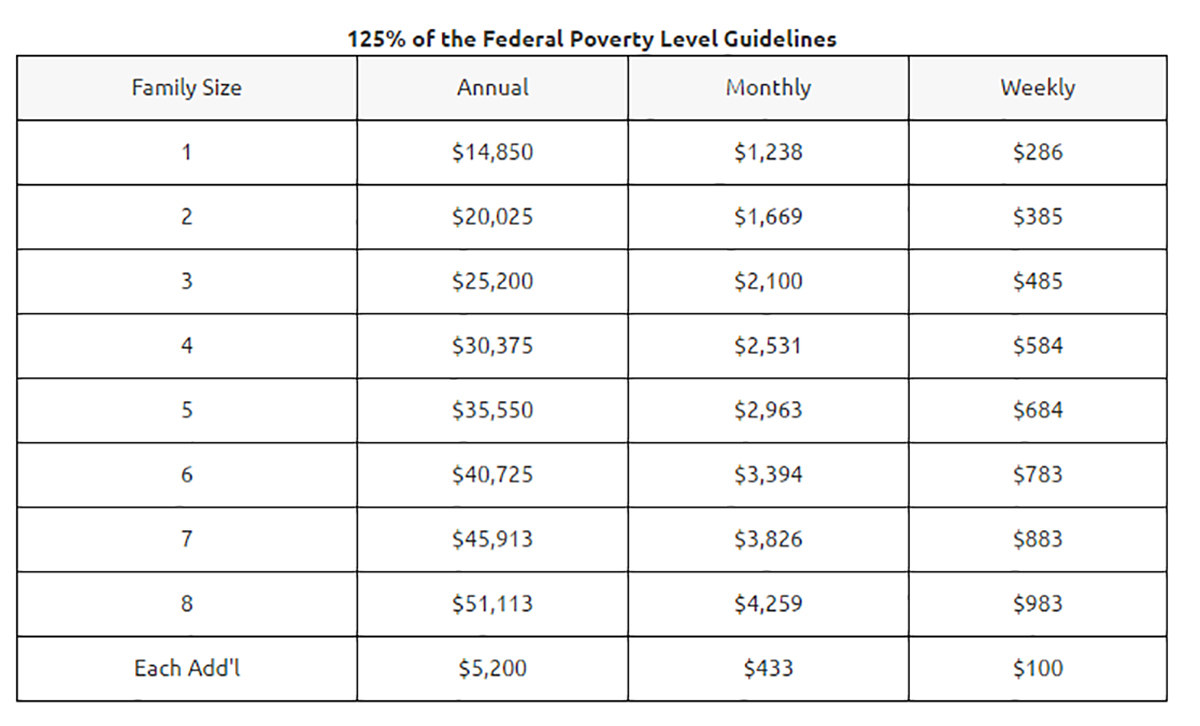 Poverty Guidelines 2024 Chart Pdf Download Lois Stormy